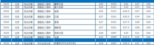 录取情况|最详实的录取数据告诉考生，考入中国传媒大学要多少分