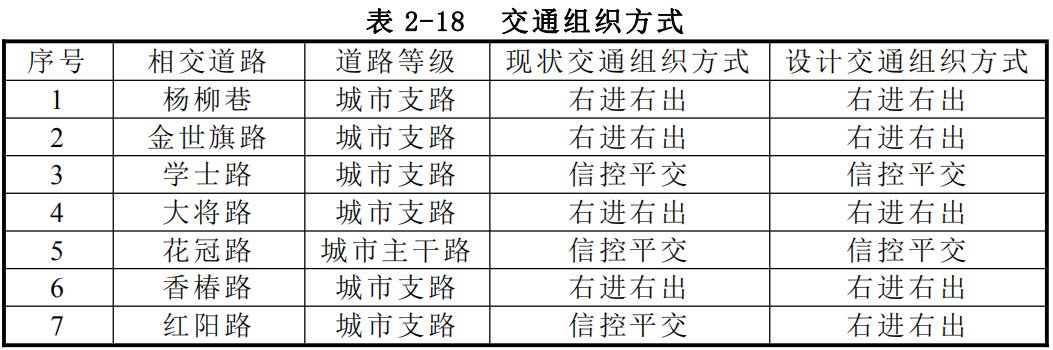 项目|花溪十字街城更项目新动态，项目环评文件已公布，投资超21亿