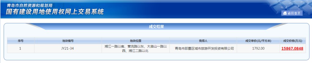 宗地|青岛第二次集中土拍第二天,崂山、即墨7宗地底价成交,最高楼面价18059元/㎡