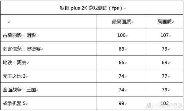 rtx|满功耗RTX3070真香 上手机械革命钛钽Plus游戏本