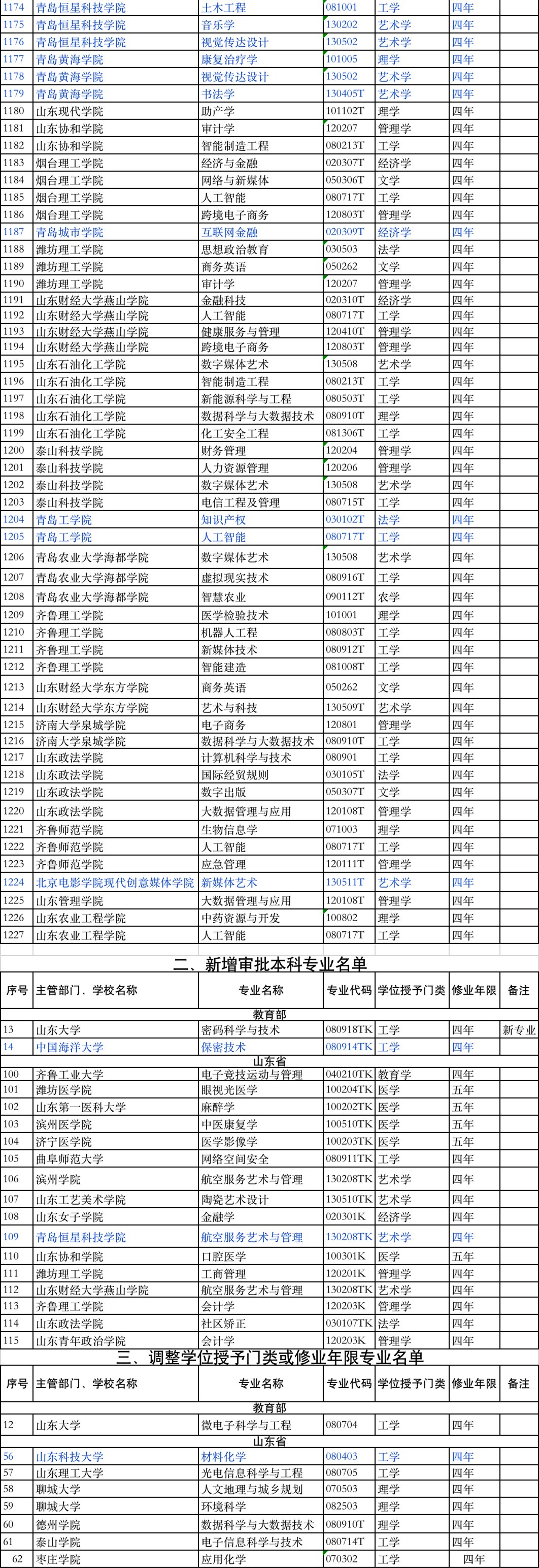 教育部最新通知，撤销！