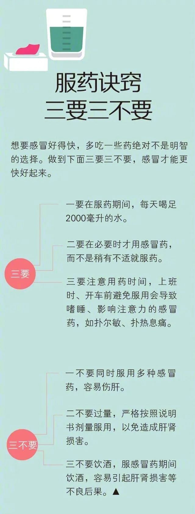 科普|【健康科普】感冒时怎么选对药 ？一张表教你对“症”