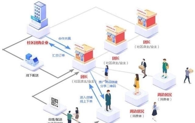 拼多多|遭点名还要继续？社区团购“硝烟”未散，刘强东恐成最大赢家