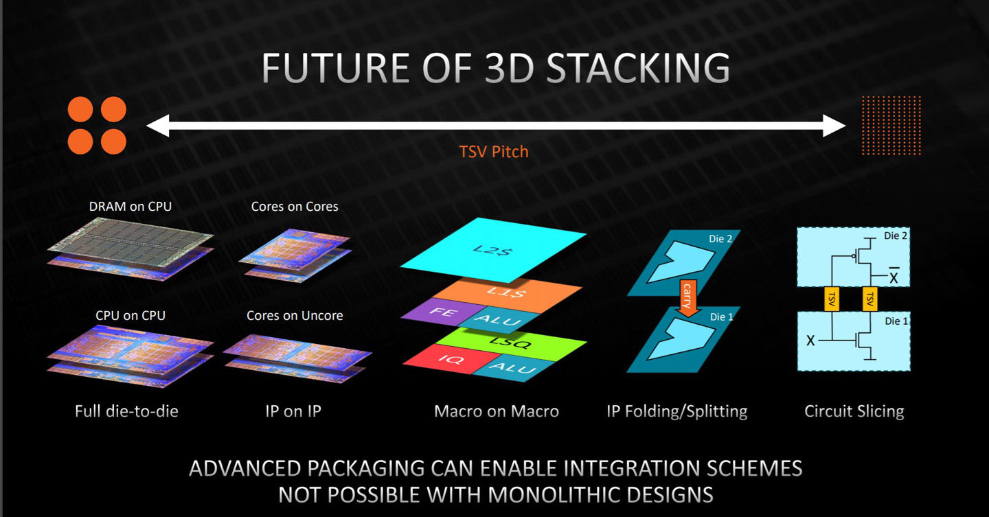 3d|AMD 3D 堆栈缓存版 Zen3 细节展示，可带来 15% 的游戏性能提升