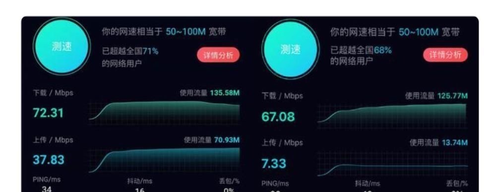 上传|5G手机和4G手机同时用4G网络,哪个网速快?为什么?