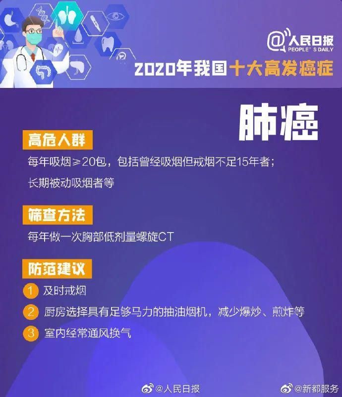 一分钟8个确诊，癌症最爱找这些人！快看你中招了吗？