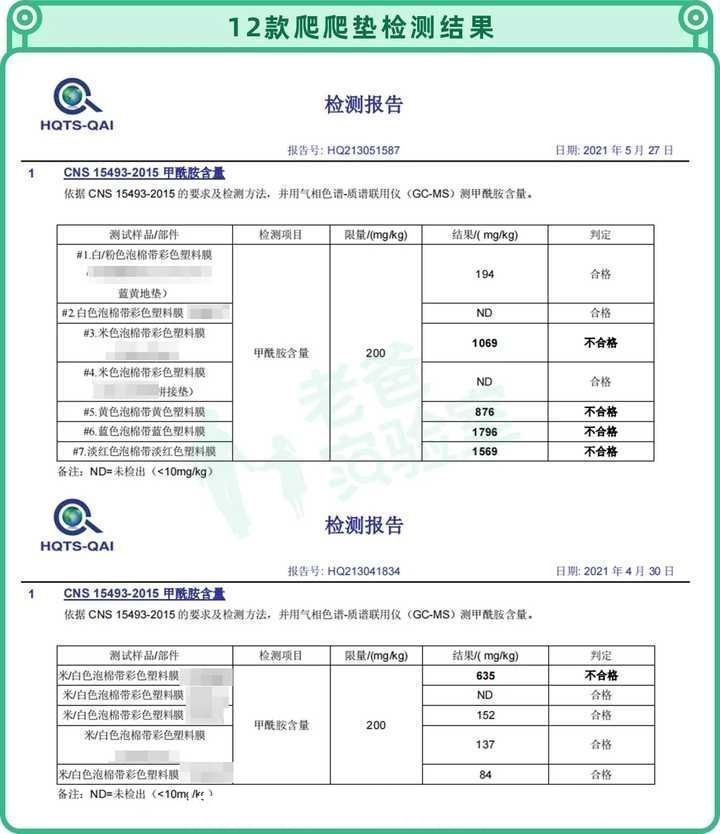 孩子|两个孩子接连起红疹，一张爬爬垫危害竟然这么大？