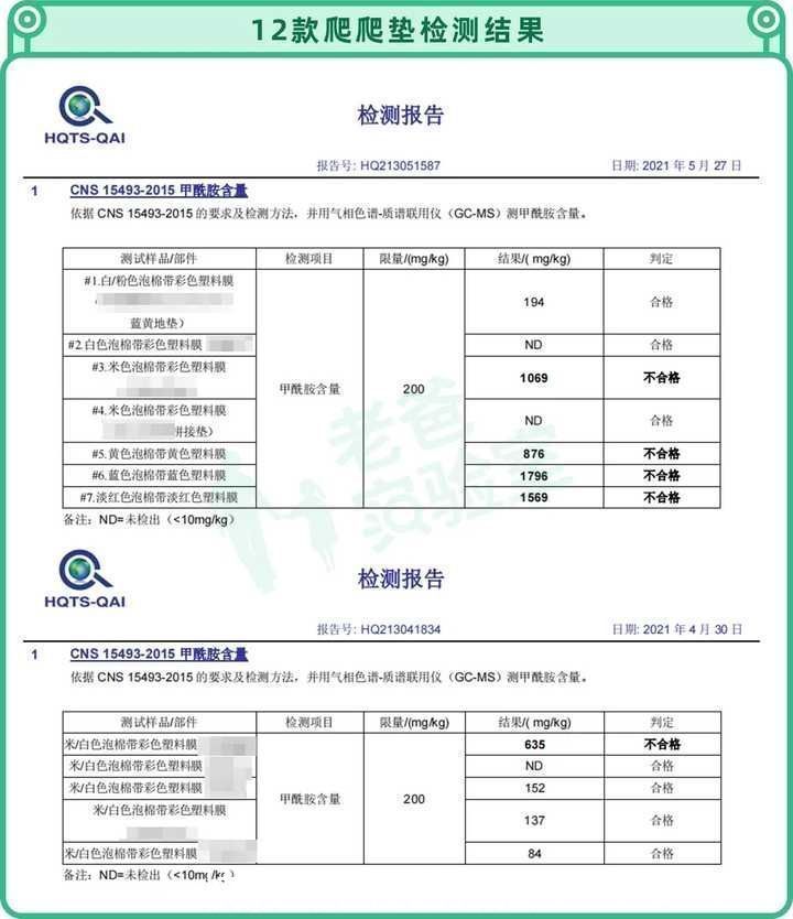 黄妈妈|两个孩子接连起红疹,一张爬爬垫危害竟然这么大?
