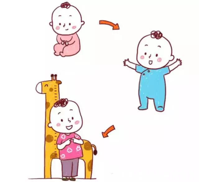 生长发育|宝宝出现这4个“信号”,说明正在长高,你家娃中了几个