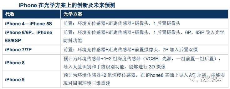 vcsel|3D光学传感器行业研究宝典