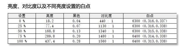 不真实体验：这么轻的电脑，怎么才卖5000块钱？