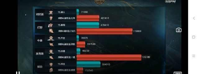 不行|AG巅峰对决再次3:4败于TS,AG真的不行了