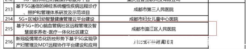 温江区人民医院|5G加持远程看护心脑血管疾病老人 四川一项目入选国家级试点名单