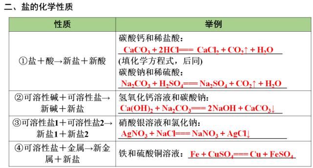 初中化学第十一单元核心考点+思维导图+单元测试卷