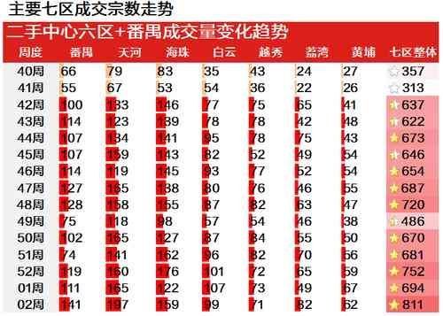新年|新年伊始,二手市场热度延续,成交大涨2成