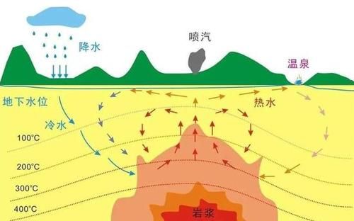 这么多年我竟然泡的都是“假温泉”！温泉打假指南