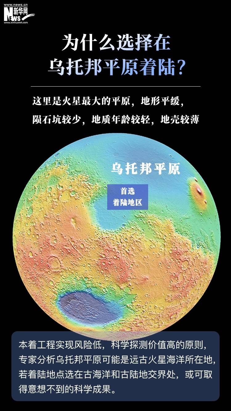 火星 【海报】六图看懂中国火星探测器安抵火星