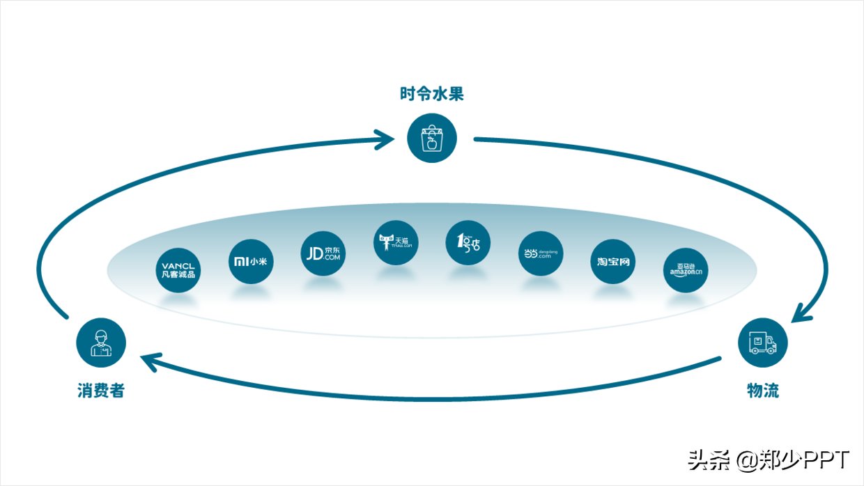 展示|这些案例，我都是使用形状设计，但效果却不一样