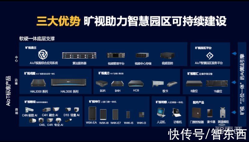 园区|探秘金隅智造工场，一块屏管好20万平米园区，解读背后旷视AIoT答案