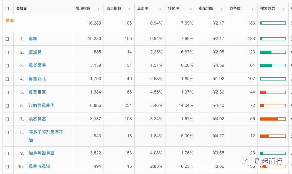 中牟|我如何通过挖掘“关键词”在电商红海中牟利