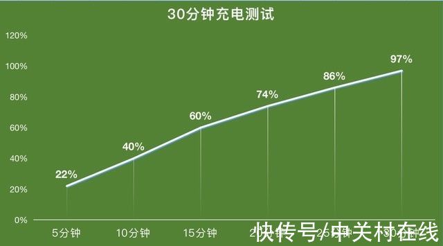 re「有料评测」realme真我GT2 Pro评测：用＂一张纸＂打开高端旗舰之路