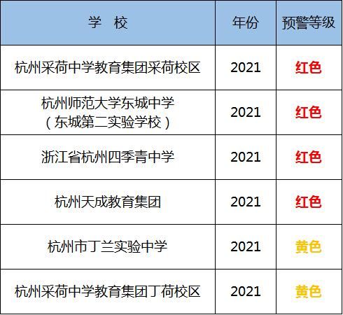 预警|最新预警！杭州人速看！