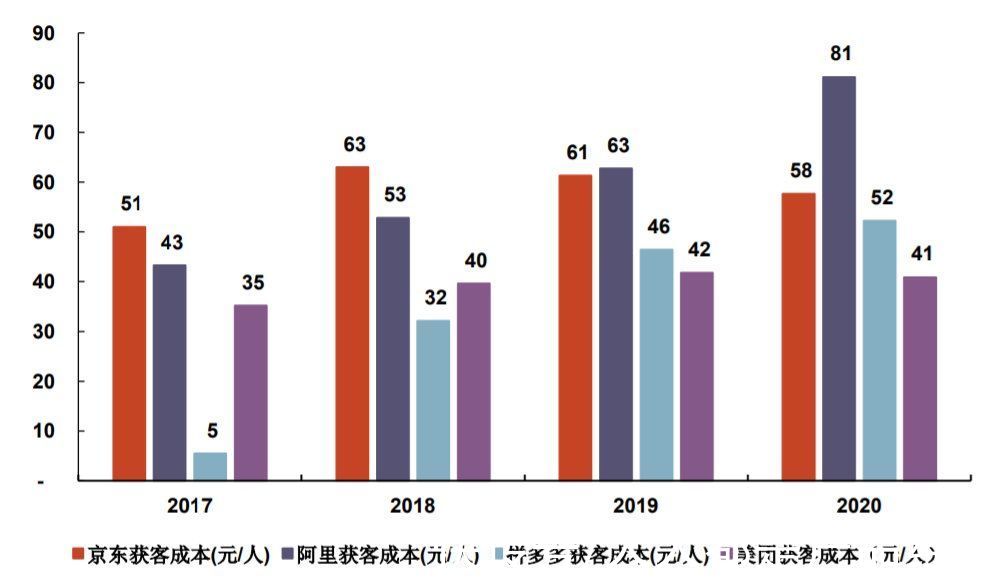 公域|电商退位，私域让商家站在舞台中心