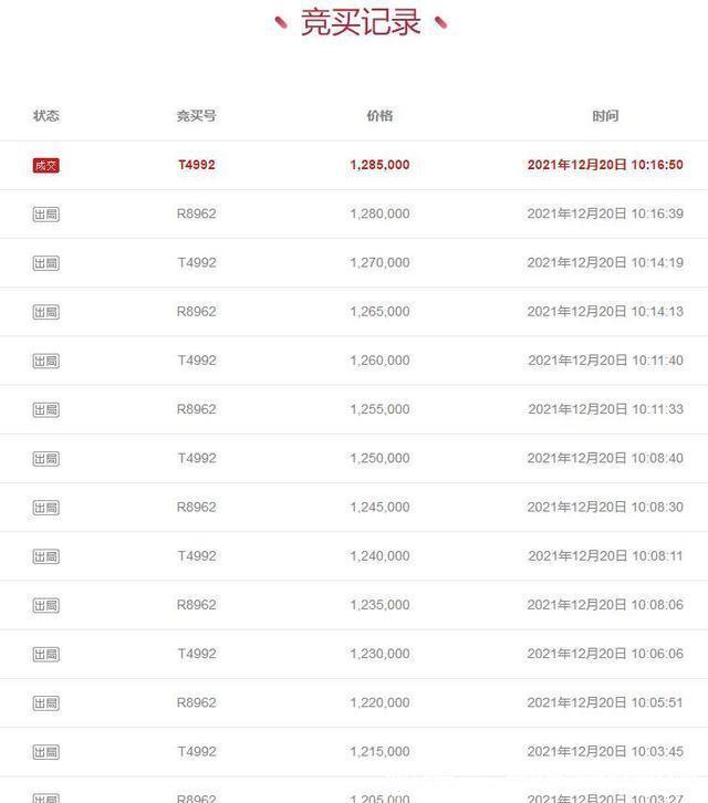 阿里|浙江省温州市一138平房产拍卖,以128万元成交,这房值么