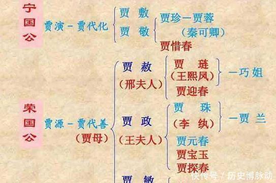  妈妈|为何爸爸一系亲戚叫“堂”，妈妈一系称“表”，华夏儿女应该知道