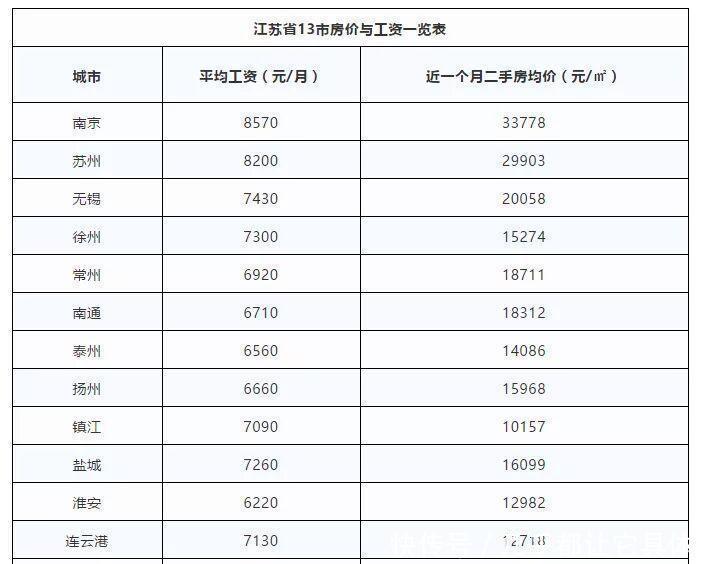宿迁二手房