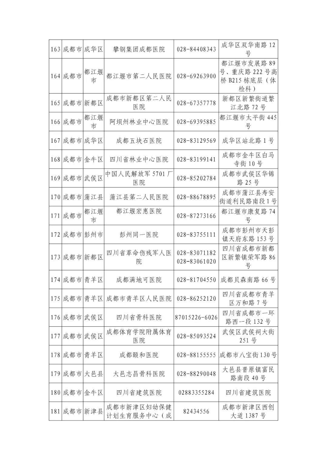 机构|最新版！四川省新冠病毒核酸检测机构信息