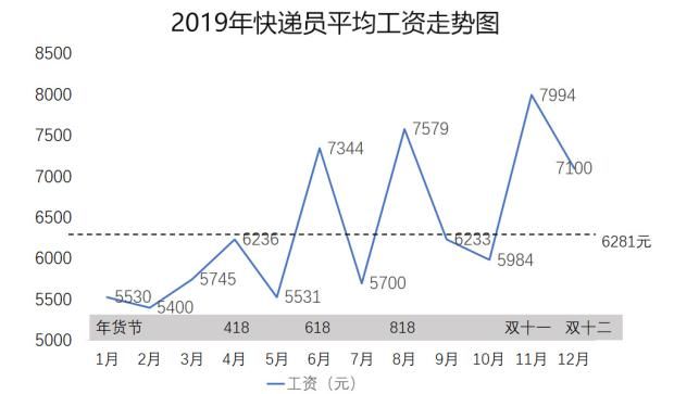 系统|深评：无人配送能否拯救系统中的骑手？