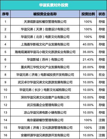 小镇|王中军又拿地了！ 华谊兄弟仍在发力文旅地产