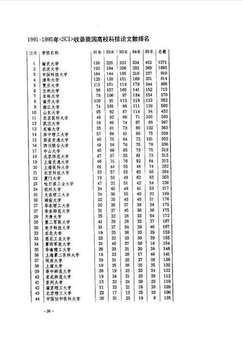 某大学排行，华中科技大学，仅次于清北华五，超俩c9院校进入前8