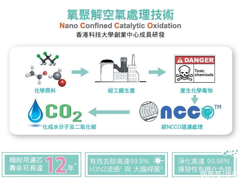 pm2.5|盘点两款值得入手的空气净化器，新家装修除醛闭眼入，都是全能王