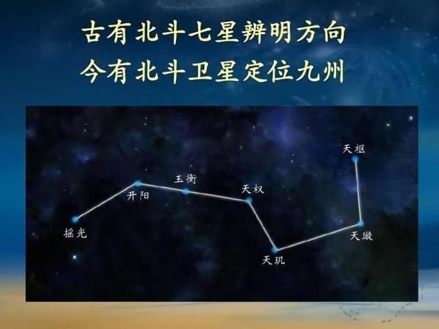 正式|苹果醒悟了，北斗导航也正式宣布，GPS或将痛失4000亿市场