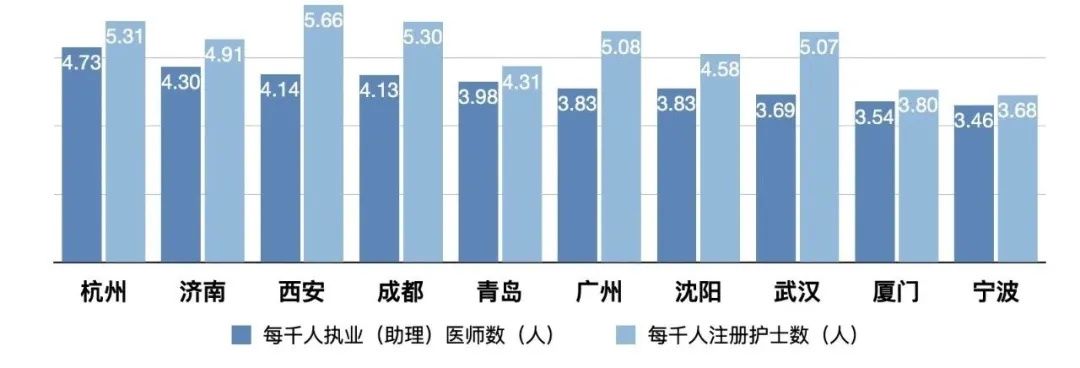 华中科技大学|医疗“国家队”！武汉有哪些硬实力？