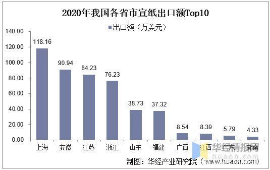 机遇|2020年中国宣纸进出口现状及SWOT分析，产业发展既是机遇也是挑战