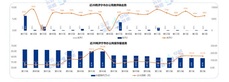 均价|10692元/㎡！济宁最新商品住宅成交均价出炉