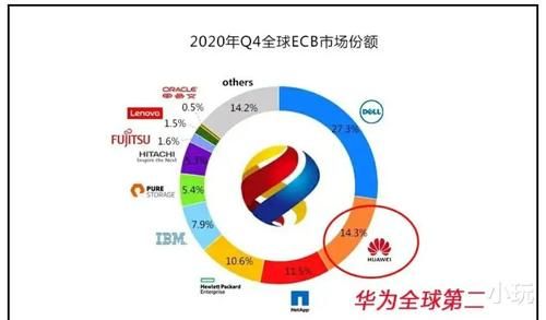 火星 “祝融号”火星车采用华为OceanStor存储