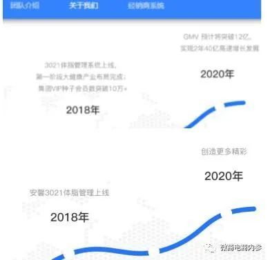 虚假宣传|号称减肥不反弹的“安馨3021”果真名副其实？投诉、质疑之声已然存在