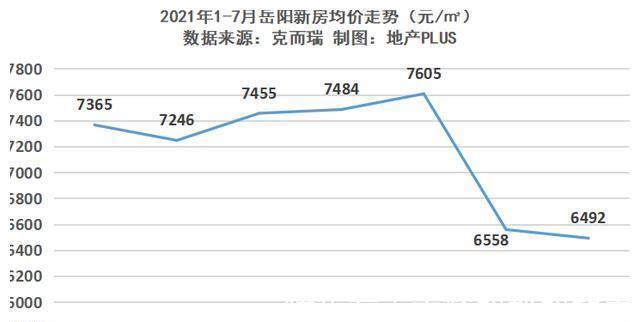 华润置地|“不要再降价了”!10家房企被约谈!2021楼市:稳