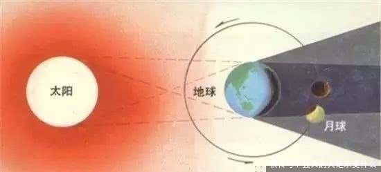 崇祯历书|中国最伟大的发明不是四大发明,而是……