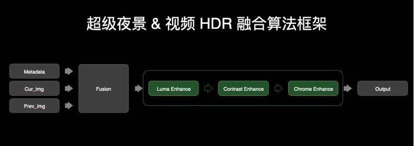 OPPO|OPPO FDF 全维人像视频技术新机蓄势待发，两大杀手锏解决人美景更美