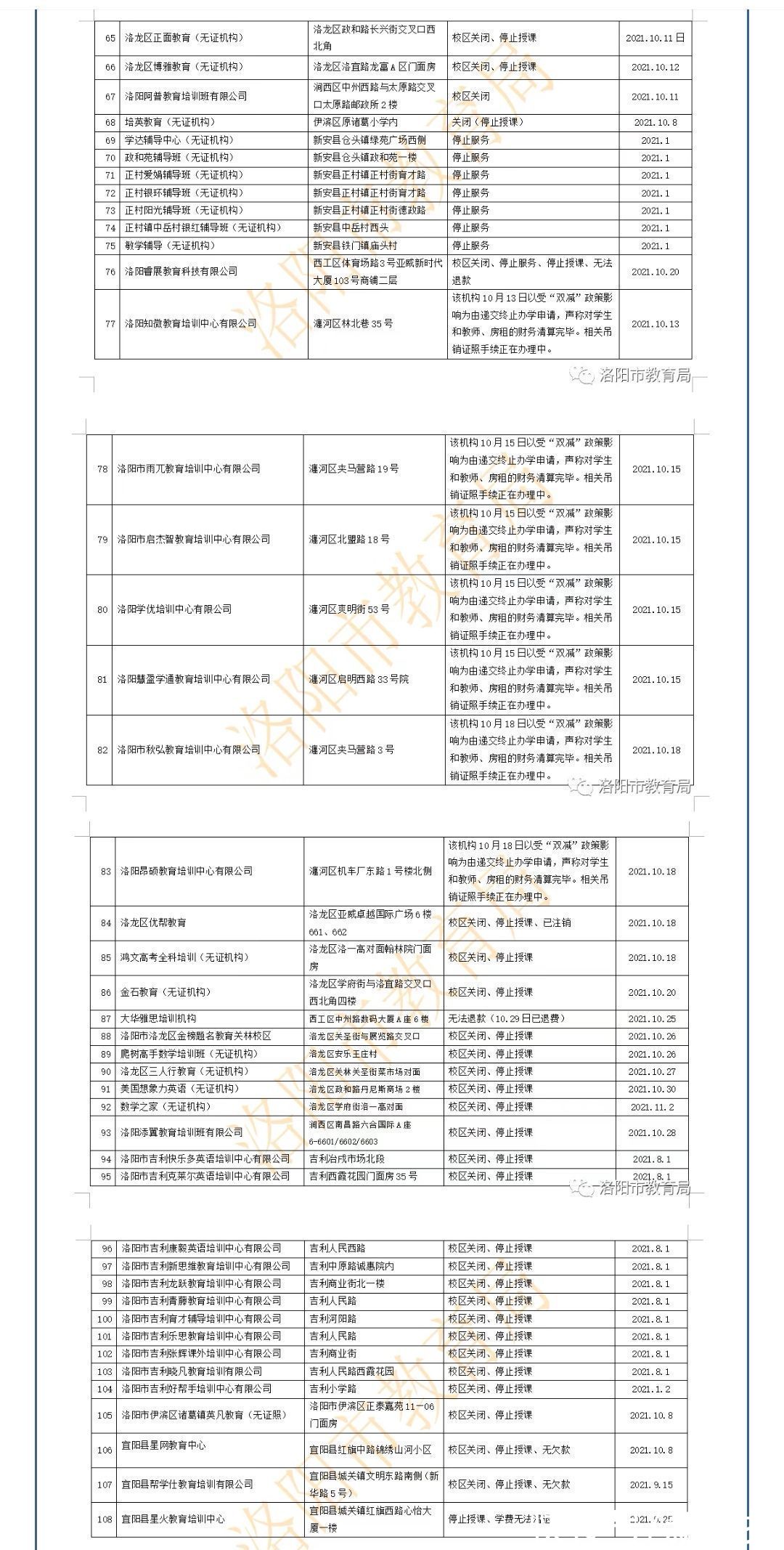 倒闭|洛阳市教育局公布破产倒闭教培机构名单，提醒家长谨慎选择