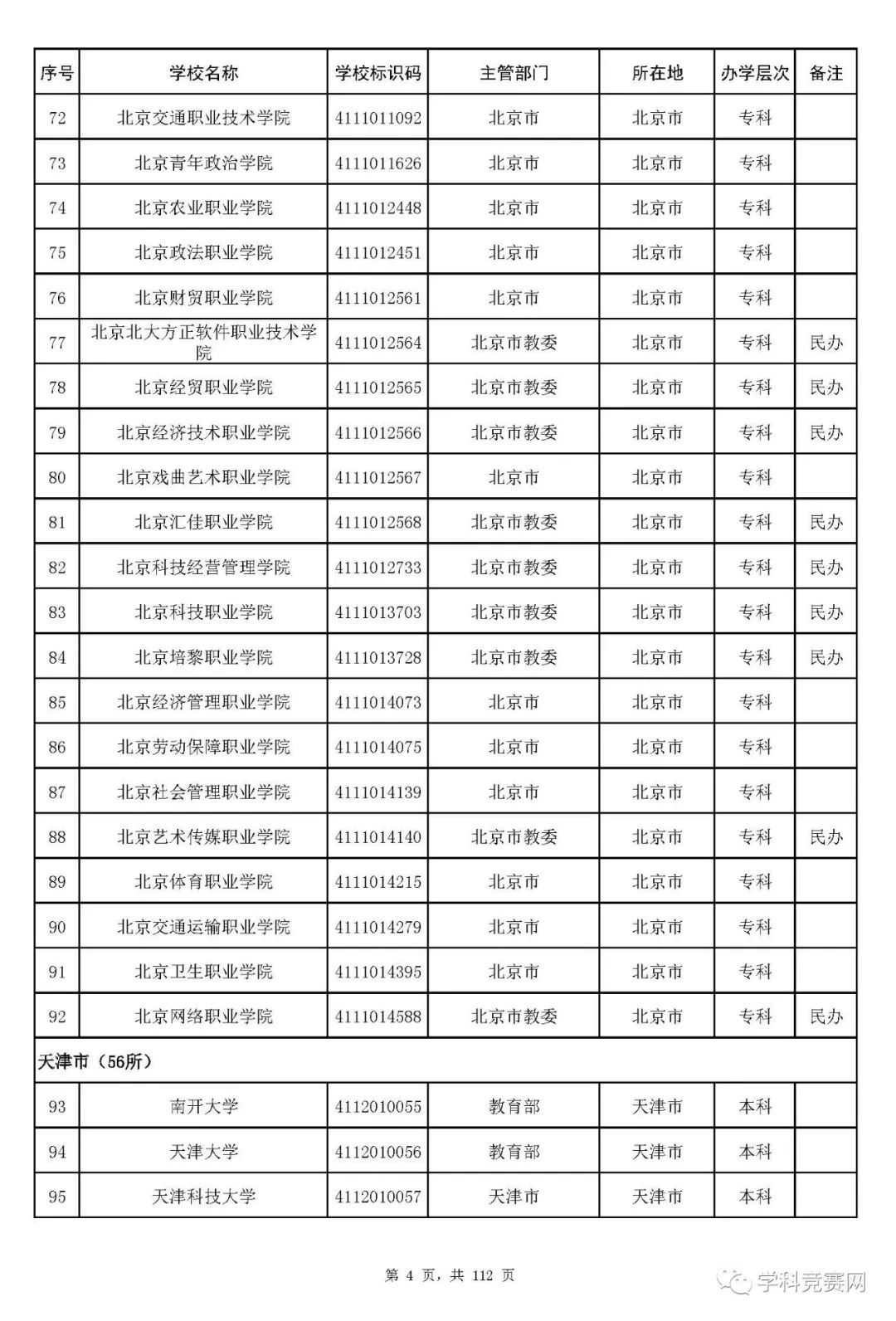 大学|全国高等学校名单最新发布！认准这3012所大学