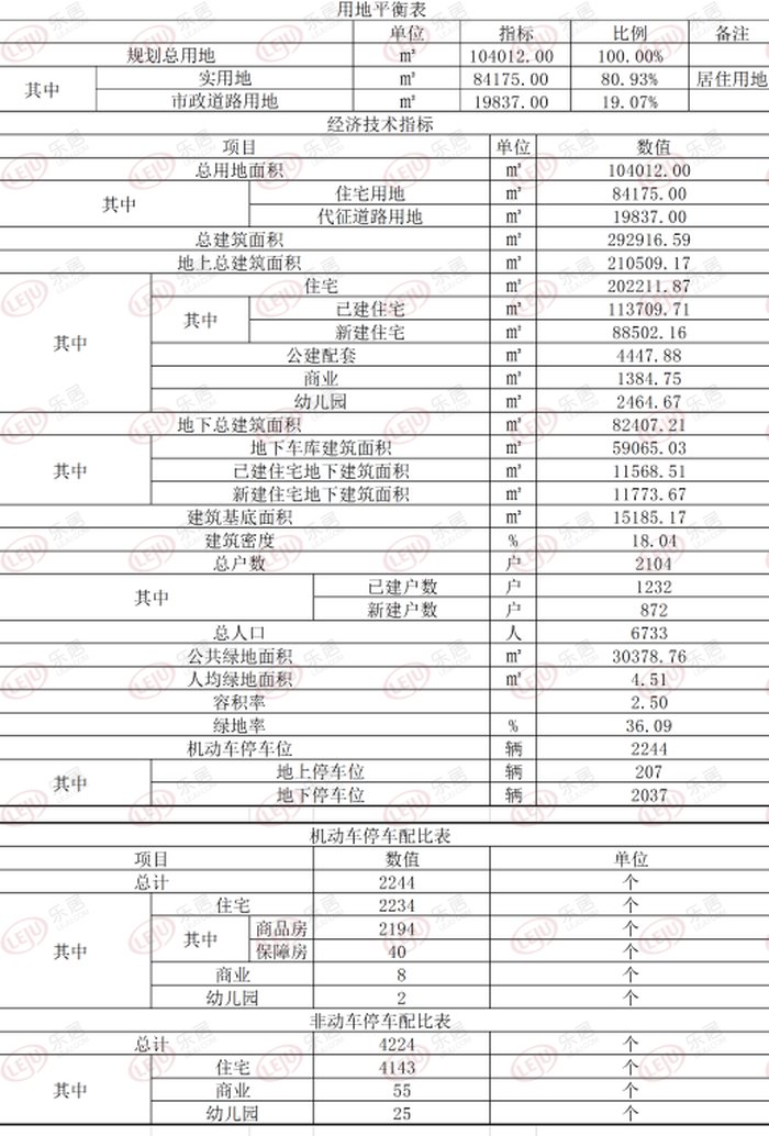 住宅|总占地约126亩、新建9栋住宅及商业，西湖一品设计方案公示