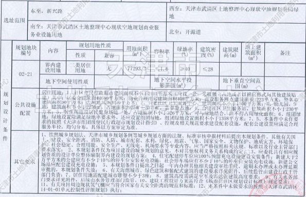 侯台|土地│全城起飞 54宗土地信息再度填充天津第二轮集中供地遐想