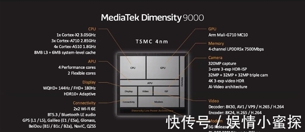 工艺|天玑9000发布后 天玑7000也来了!台积电5nm工艺