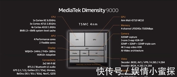 工艺|天玑9000发布后 天玑7000也来了！台积电5nm工艺